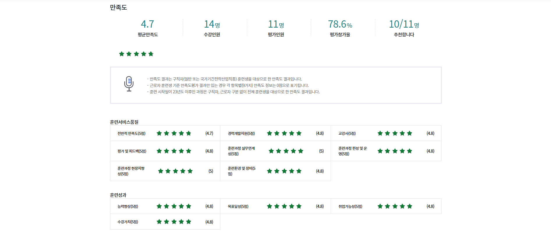 산업공모전 입상사진